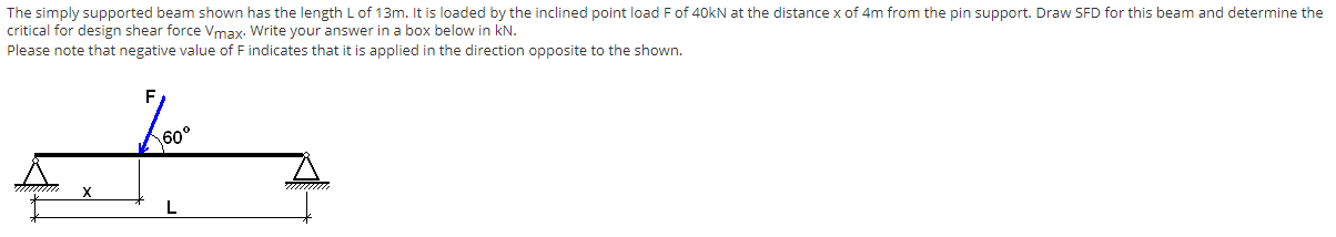 Solved The simply supported beam shown has the length L of | Chegg.com