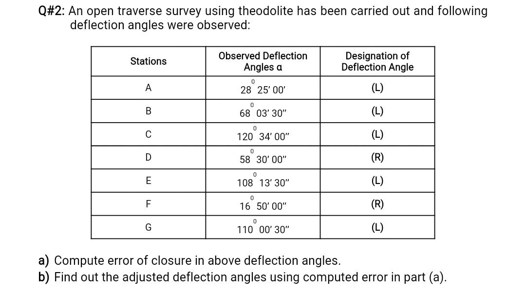 Solved Q#2: An open traverse survey using theodolite has | Chegg.com