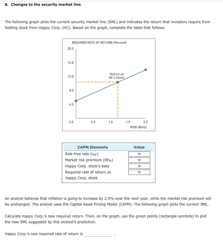 Solved 8. Changes To The Security Market Line The Following | Chegg.com
