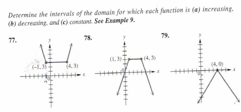 Solved Determine the intervals of the domain for which each | Chegg.com
