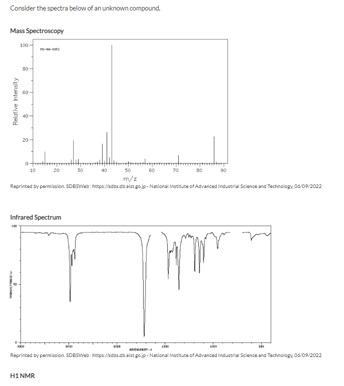 Consider the spectra below of an unknown compound.
Mass Sbectroscoov