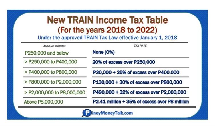 latest-withholding-tax-table-2018-brokeasshome