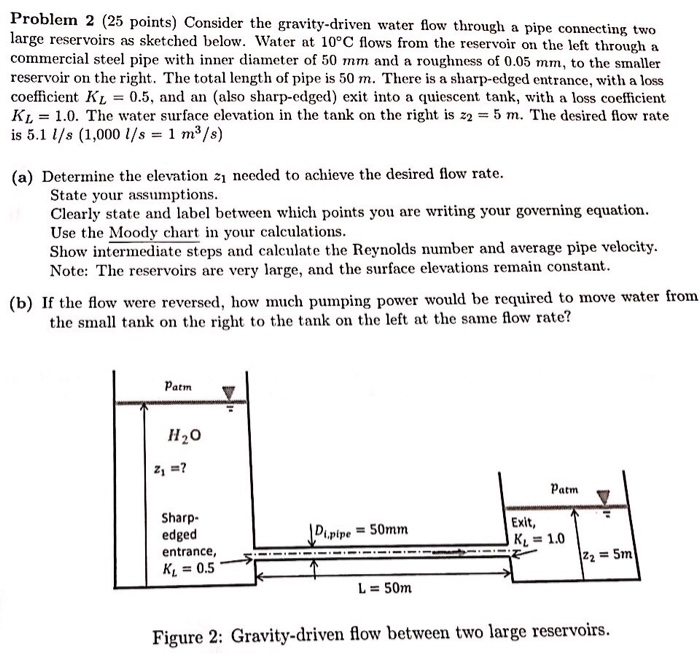 Solved Problem 2 (25 points) Consider the gravitydriven