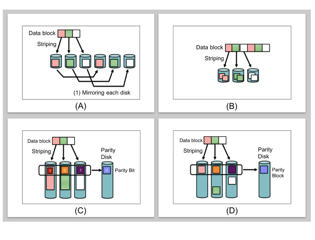 Solved Data block Striping Data block Striping Ho O HTT MIT