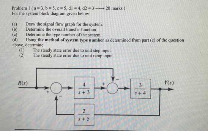 Solved Problen l ( a-3, b-5, c-5, d 1-4, d2-3-+--20 marks ) | Chegg.com