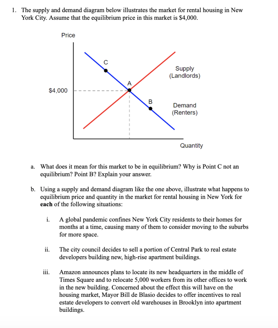 Solved 1. The supply and demand diagram below illustrates