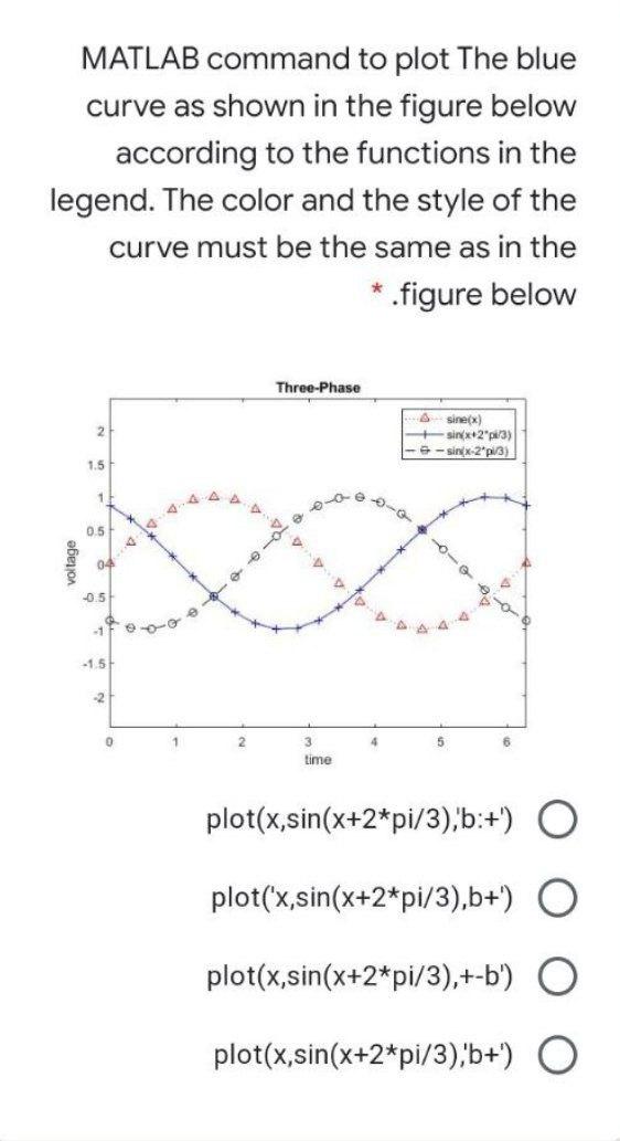 MATLAB command to plot The blue curve as shown in the | Chegg.com