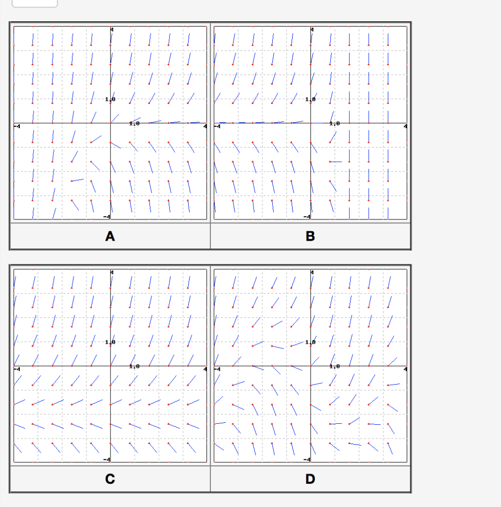 Solved (4 points) Match the following equations with their | Chegg.com