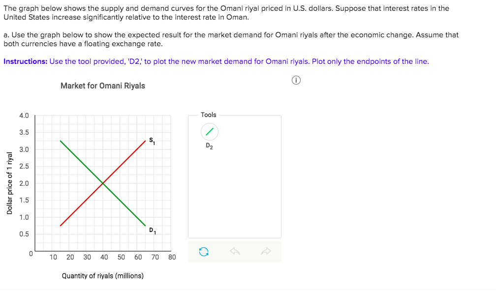 Solved The Graph Below Shows The Supply And Demand Curves Chegg Com