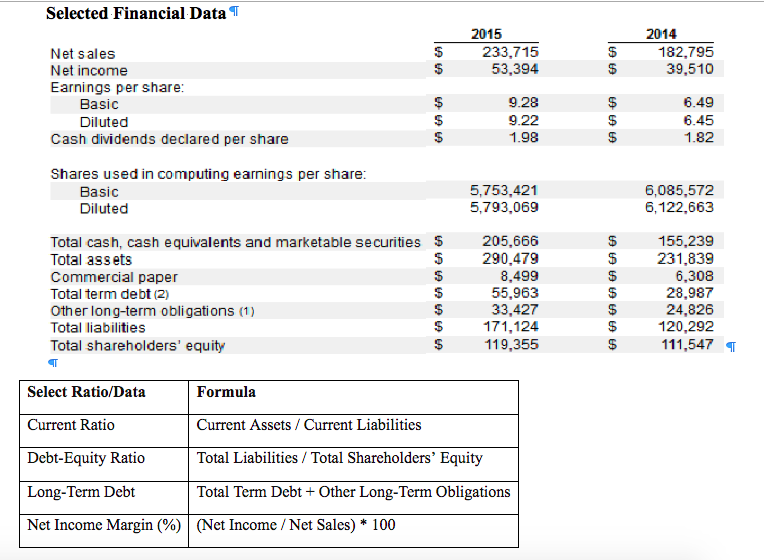 Solved Looking at the company’s short-term debt structure | Chegg.com