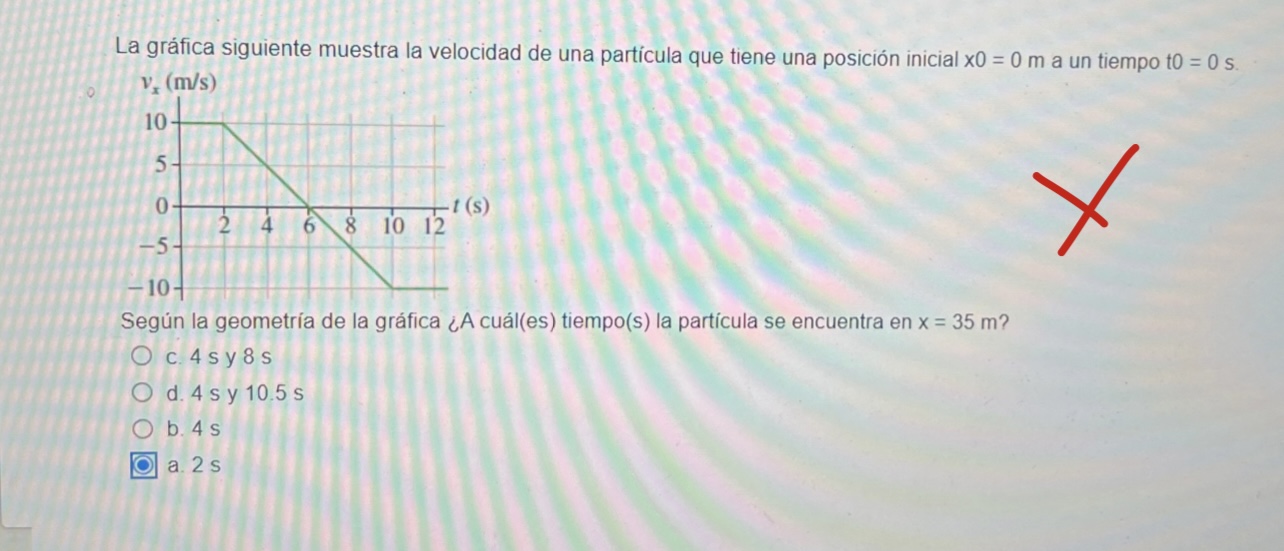 La gráfica siguiente muestra la velocidad de una partícula que tiene una posición inicial \( x 0=0 \mathrm{~m} \) a un tiempo