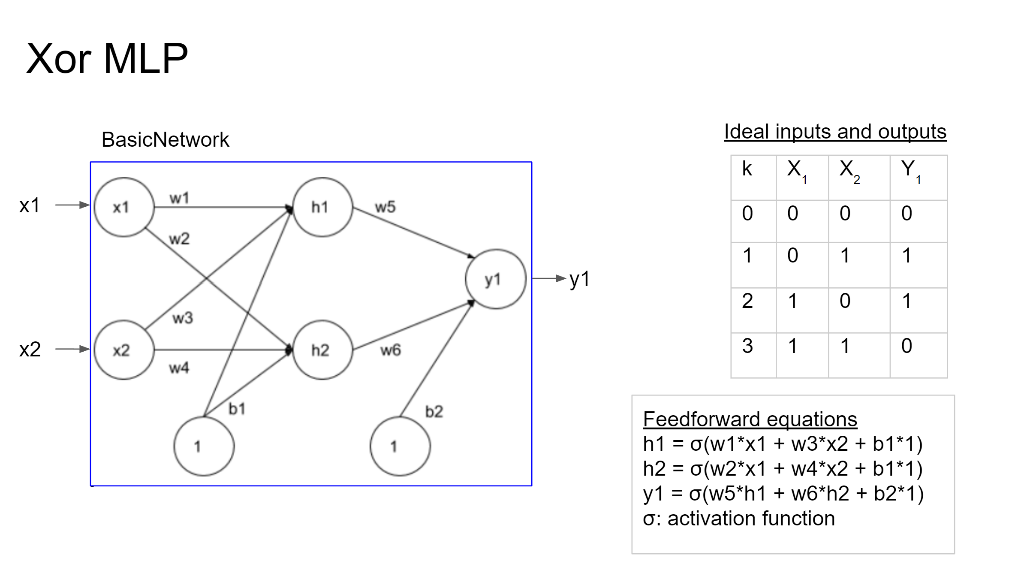 Solved - Hey can you help me understand what's going on | Chegg.com