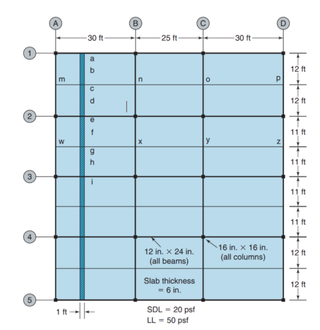 Solved For the one-way slab shown in the figure, assume the | Chegg.com