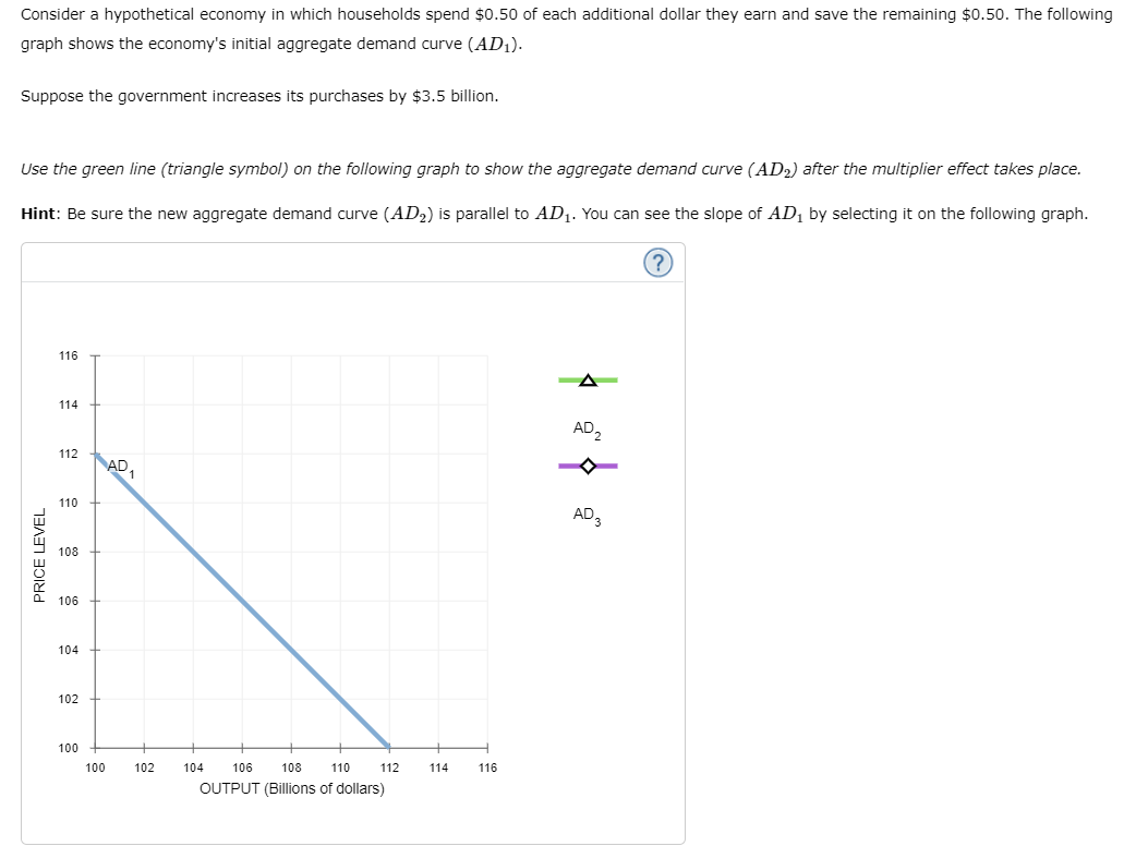 Solved Consider a hypothetical economy in which households | Chegg.com