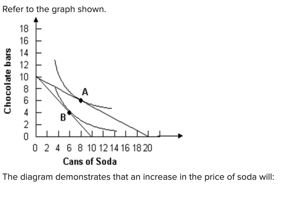Solved Refer to the graph shown. Chocolate bars 18 16 14 12 | Chegg.com