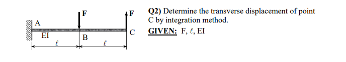 Displacement Integration Problem Solved F A Q2) Determine the transverse displacement of | Chegg.com