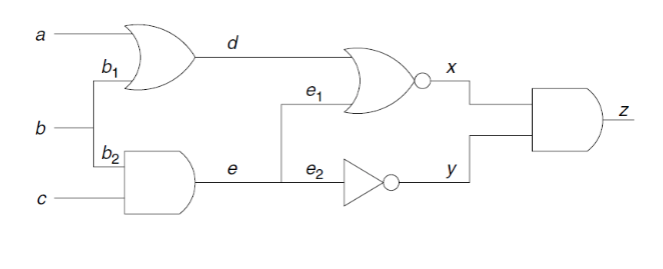 Solved 2.5 (PODEM) Demonstrate the use of PODEM to compute | Chegg.com