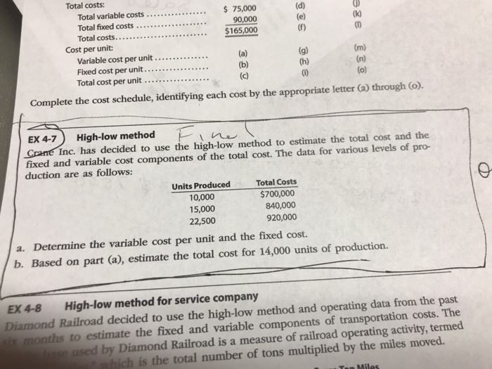 Solved Total costs Total variable costs . Total fixed costs
