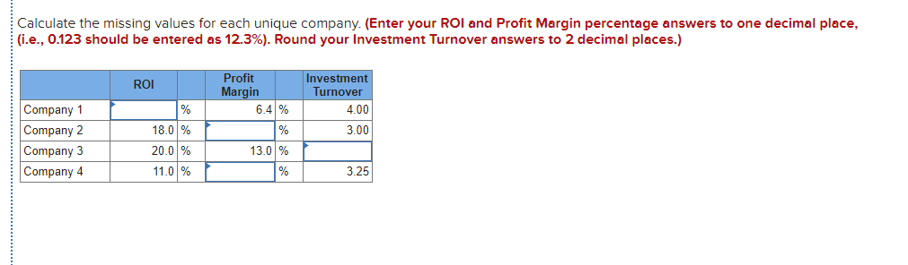 solved-calculate-the-missing-values-for-each-unique-company-chegg