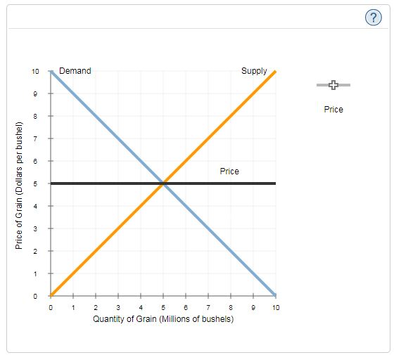 Solved China is a major producer of grains such as wheat, | Chegg.com