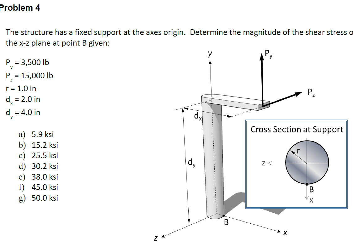 Solved Problem 4 The structure has a fixed support at the | Chegg.com