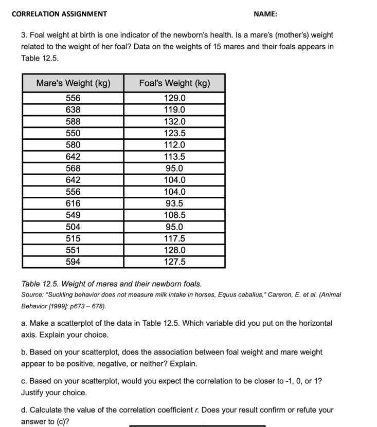 Solved CORRELATION ASSIGNMENT NAME: 3. Foal weight at birth | Chegg.com