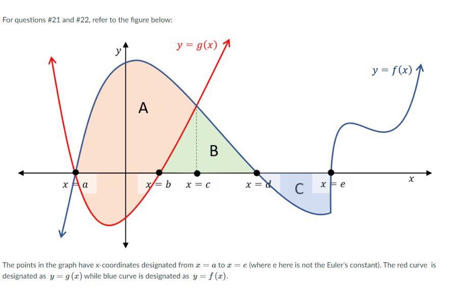 Solved For questions #21 and #22, refer to the figure below: | Chegg.com