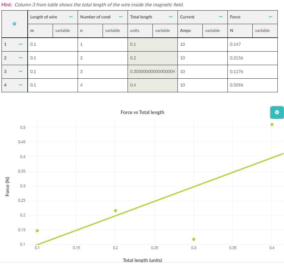 Solved Question Design An Experiment To Determine The 1345