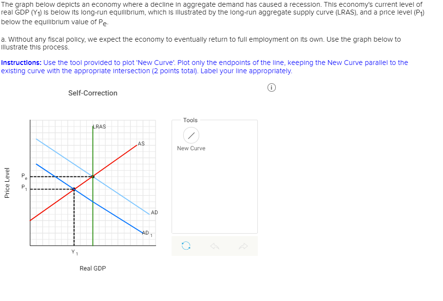 solved-the-graph-below-depicts-an-economy-where-a-decline-in-chegg