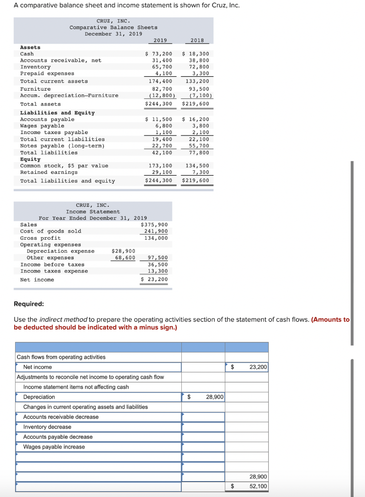 solved-a-comparative-balance-sheet-and-income-statement-is-chegg