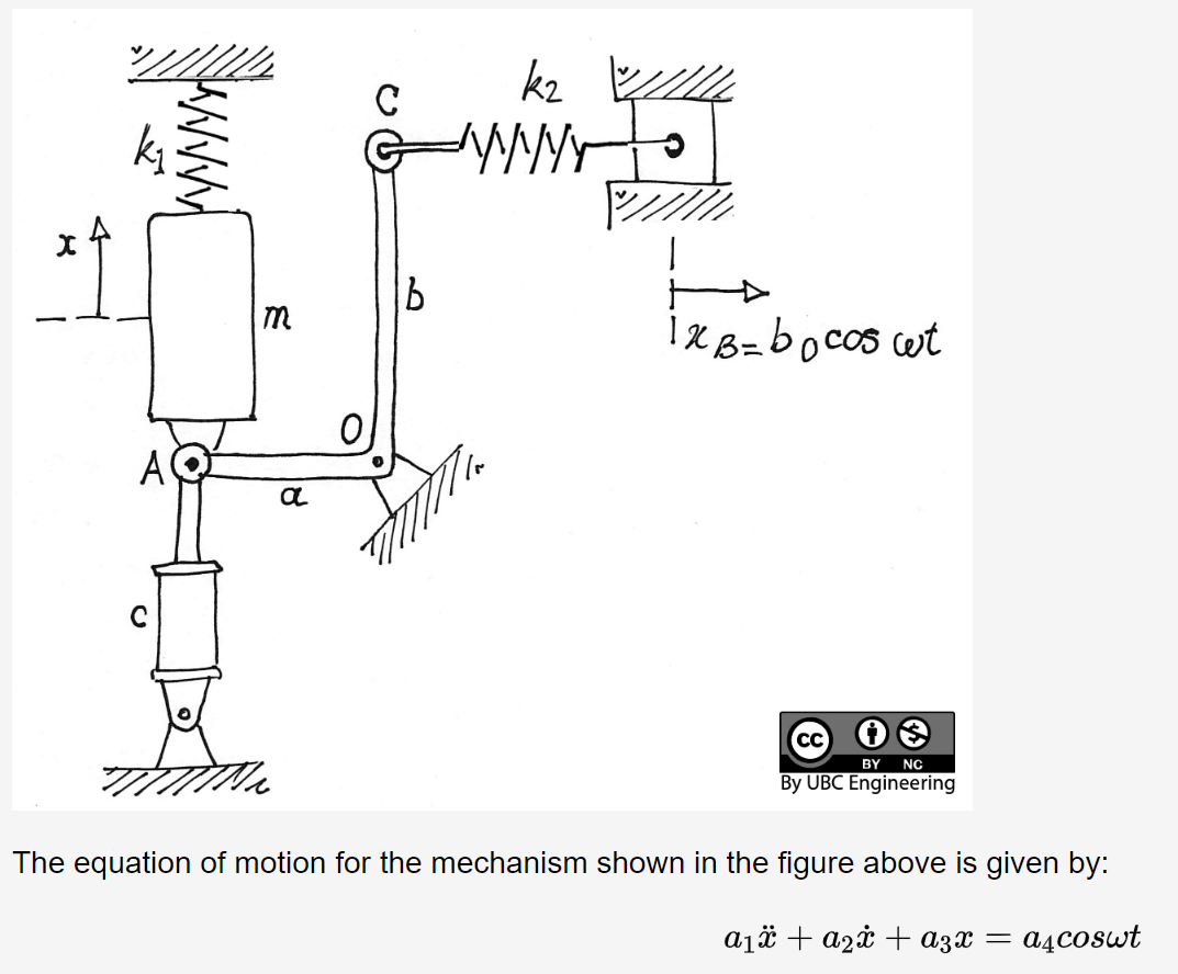 Solved The Equation Of Motion For The Mechanism Shown In The | Chegg.com