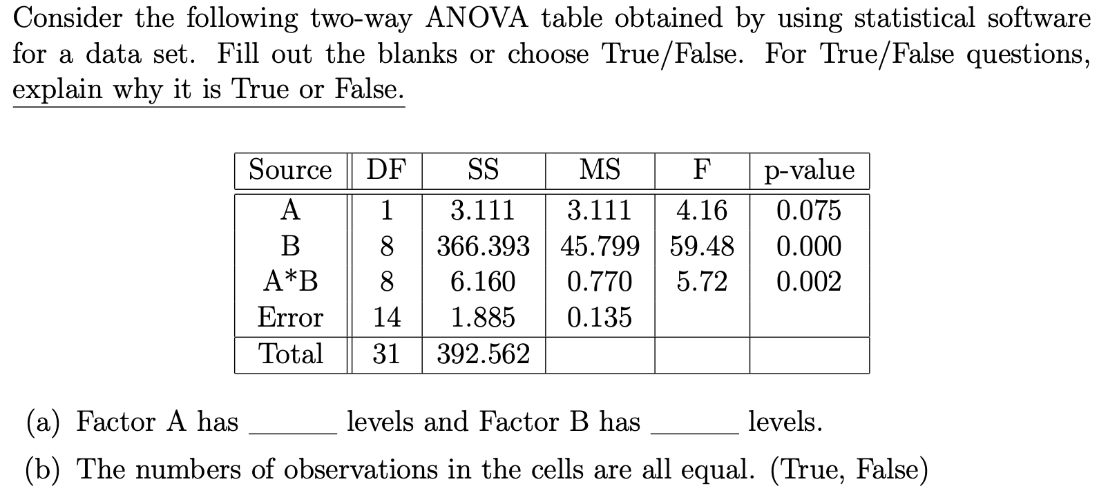 Solved Consider the following two way ANOVA table obtained   Chegg.com