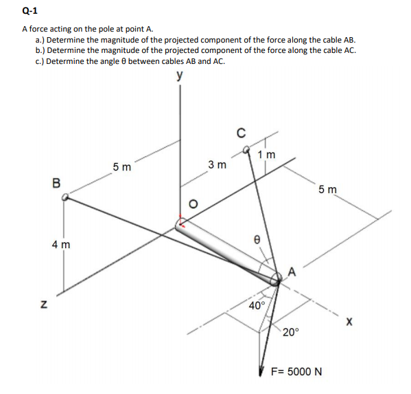 Solved Q-1 A force acting on the pole at point A. a.) | Chegg.com