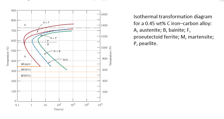 Solved (!!!! i need urgent solution) Using the isothermal | Chegg.com