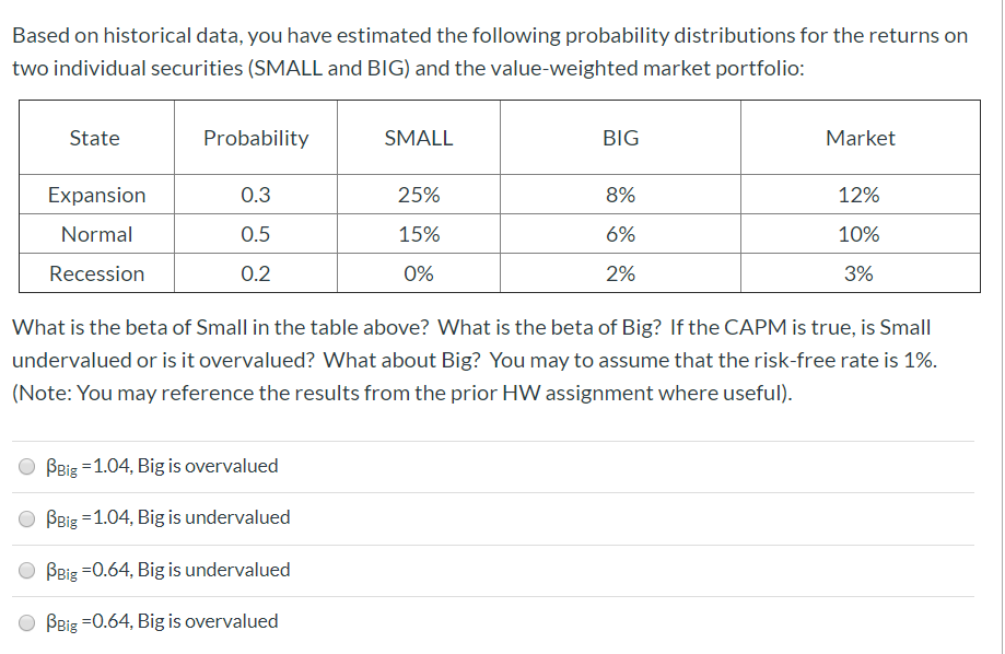 Solved Based On Historical Data, You Have Estimated The | Chegg.com