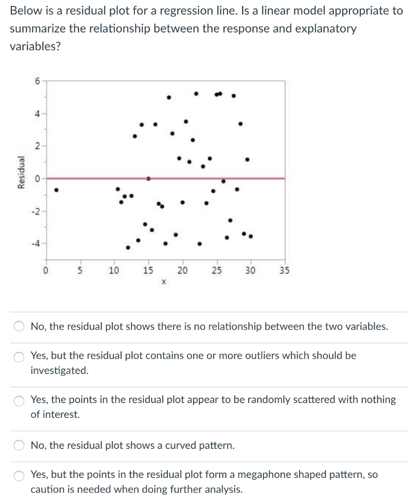 Solved Below is a residual plot for a regression line. Is a | Chegg.com