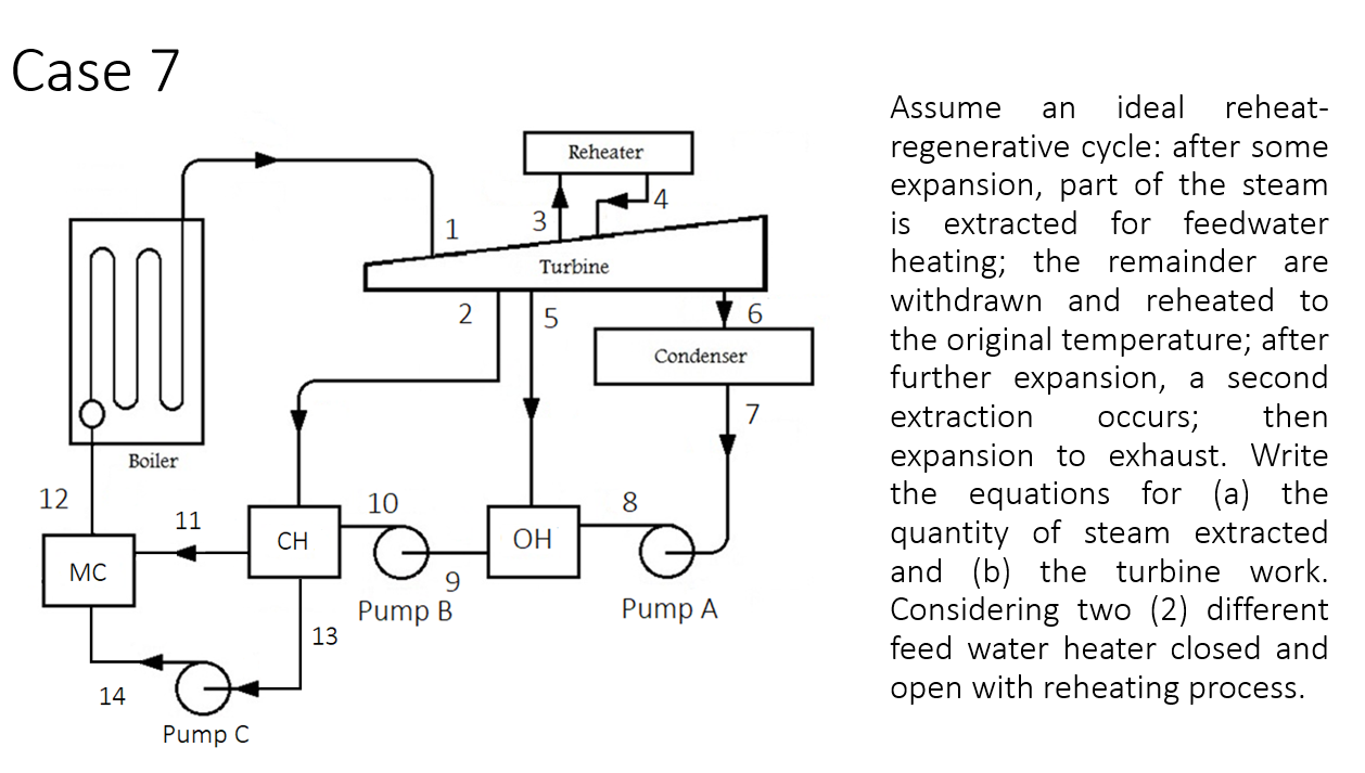 Solved Show the T - s diagram of the cycle indicated and the | Chegg.com