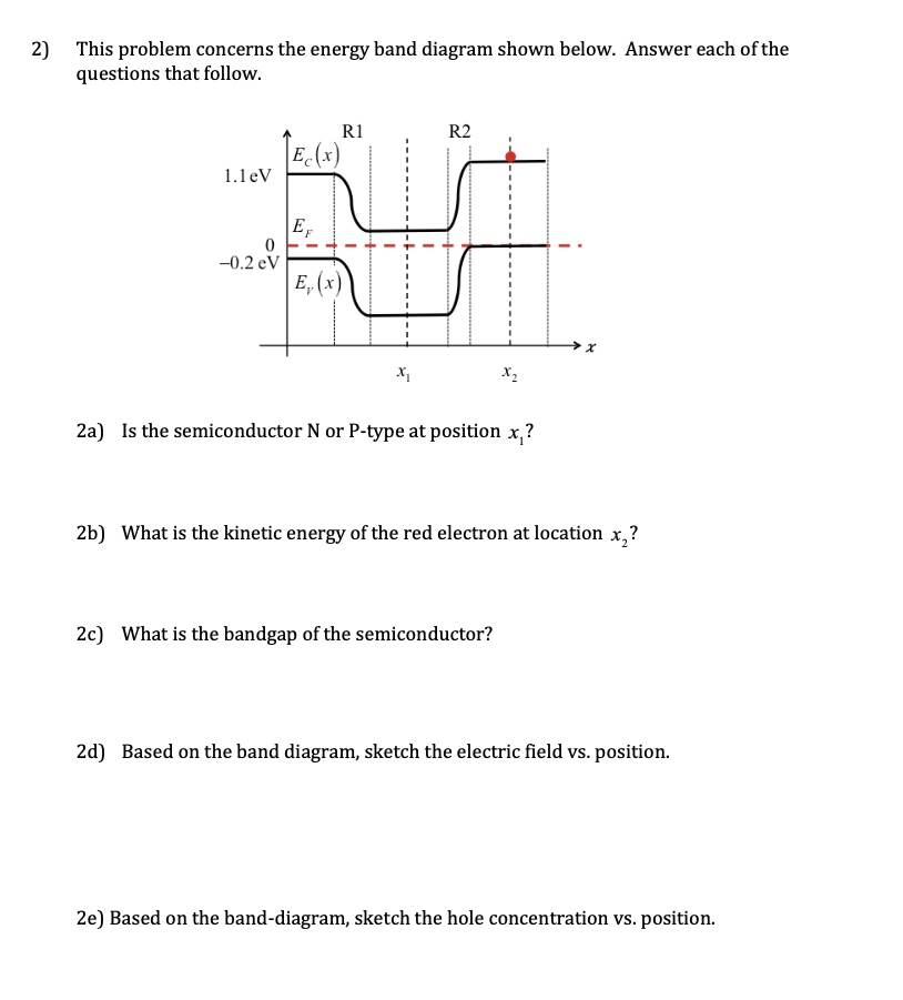 Solved 2) This problem concerns the energy band diagram | Chegg.com