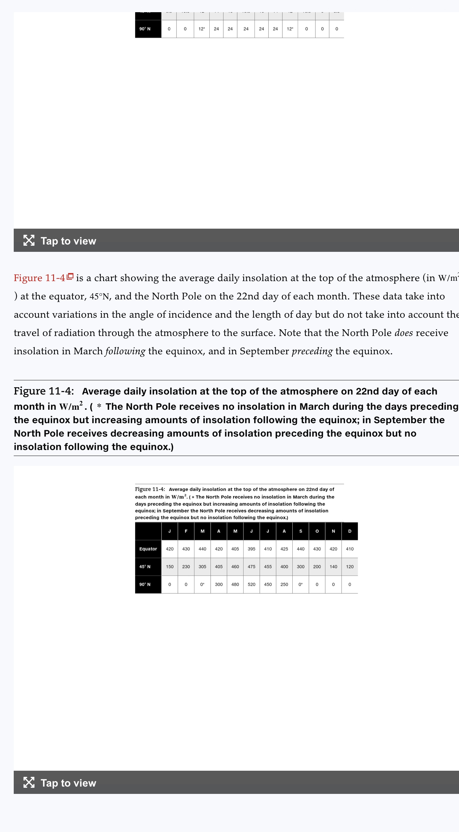 the-length-of-day-is-the-second-important-factor-that-chegg