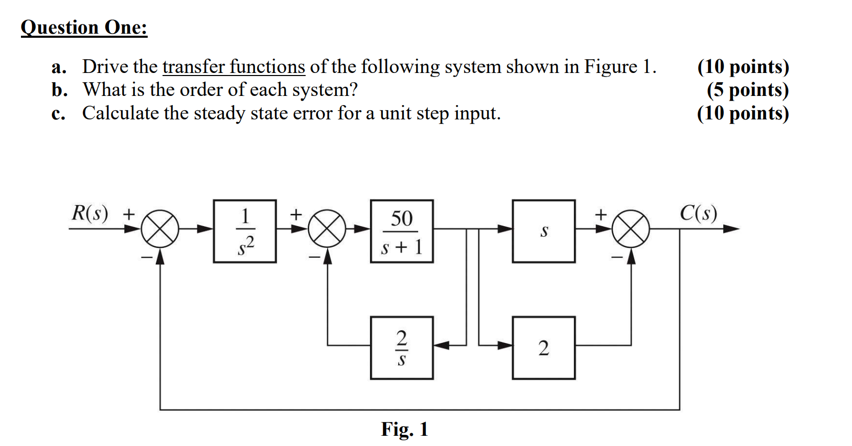 Solved Question One: a. Drive the transfer functions of the | Chegg.com