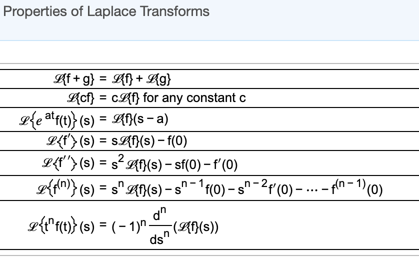 Solved 7 3 5 Use The Accompanying Tables Of Laplace Trans Chegg Com