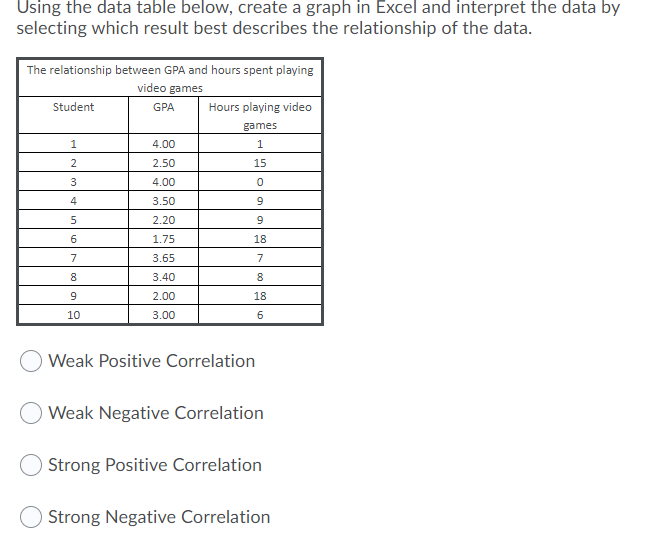 Solved Using the data table below, create a graph in Excel | Chegg.com
