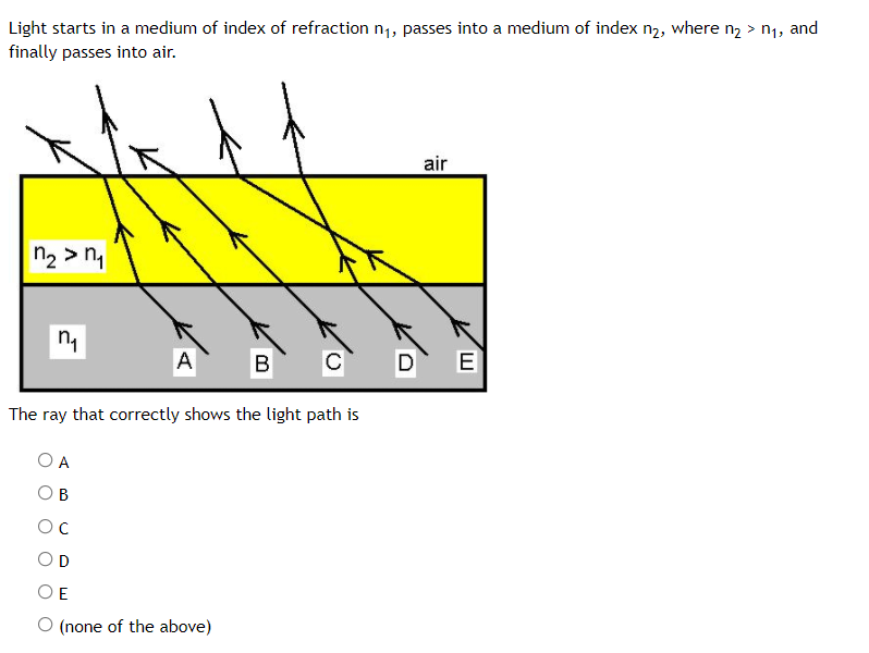 Solved Light starts in a medium of index of refraction nj, | Chegg.com