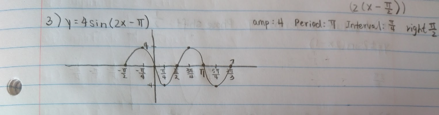 Please check to see if the graphs are correct: | Chegg.com