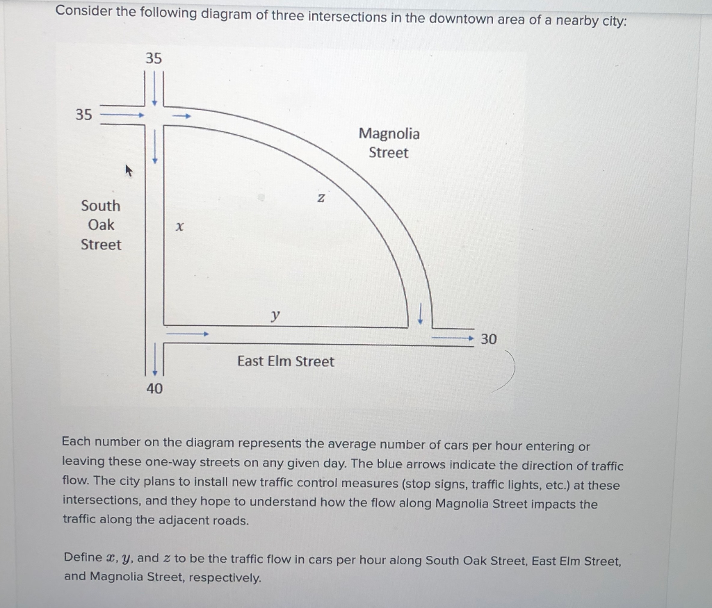 Three Intersections Solved Consider the following diagram of three intersections | Chegg.com