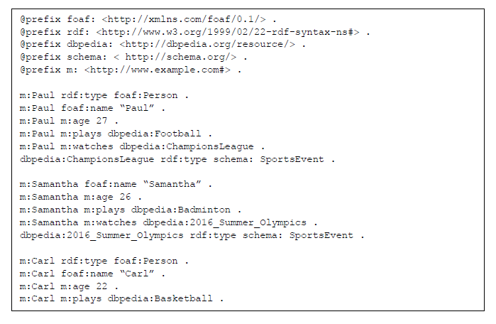 Q4. According to the data below in Turtle syntax, | Chegg.com