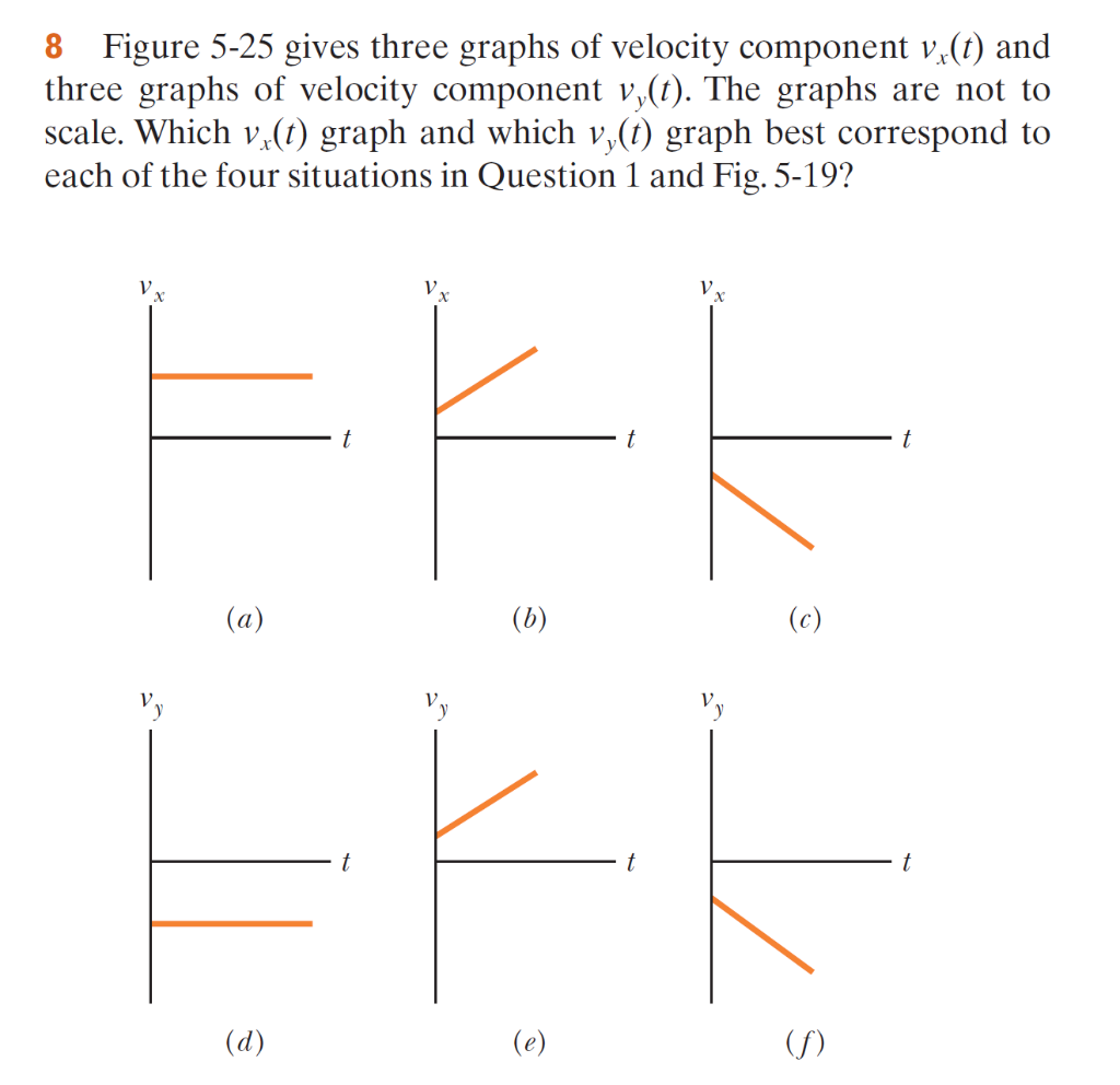 8 Figure 5-25 gives three graphs of velocity | Chegg.com