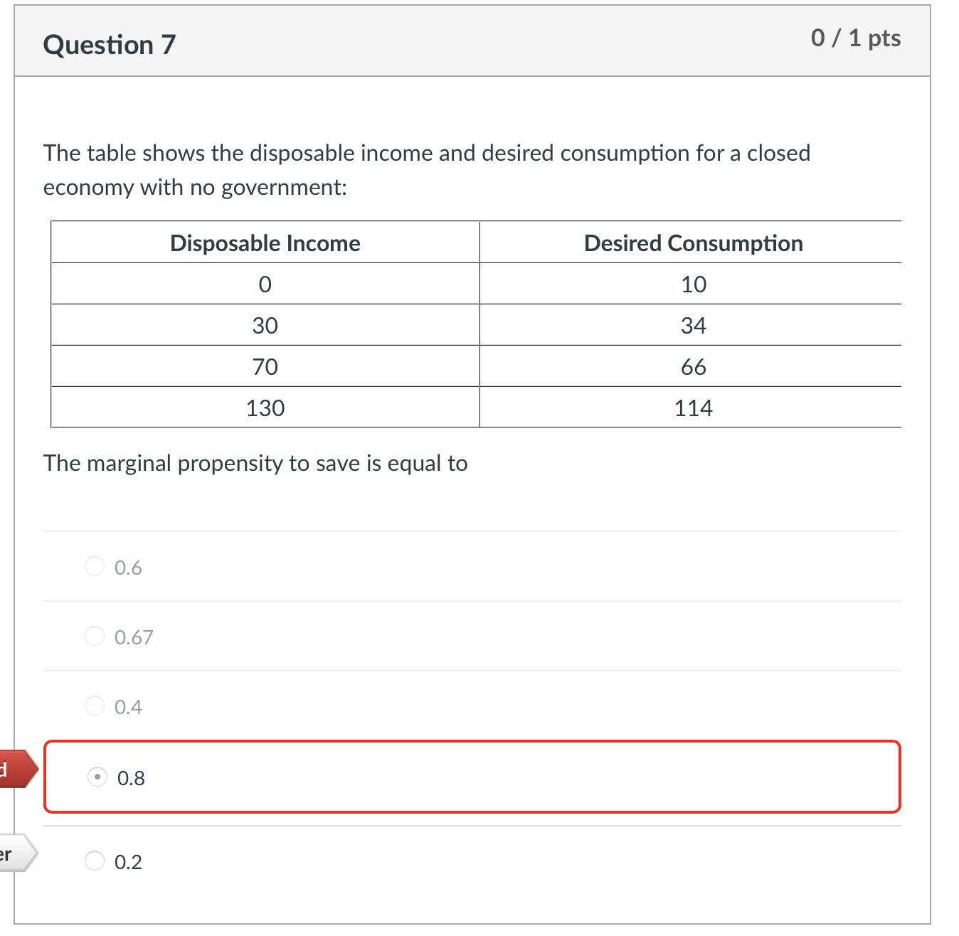 Solved Question 7 0 / 1 pts The table shows the disposable