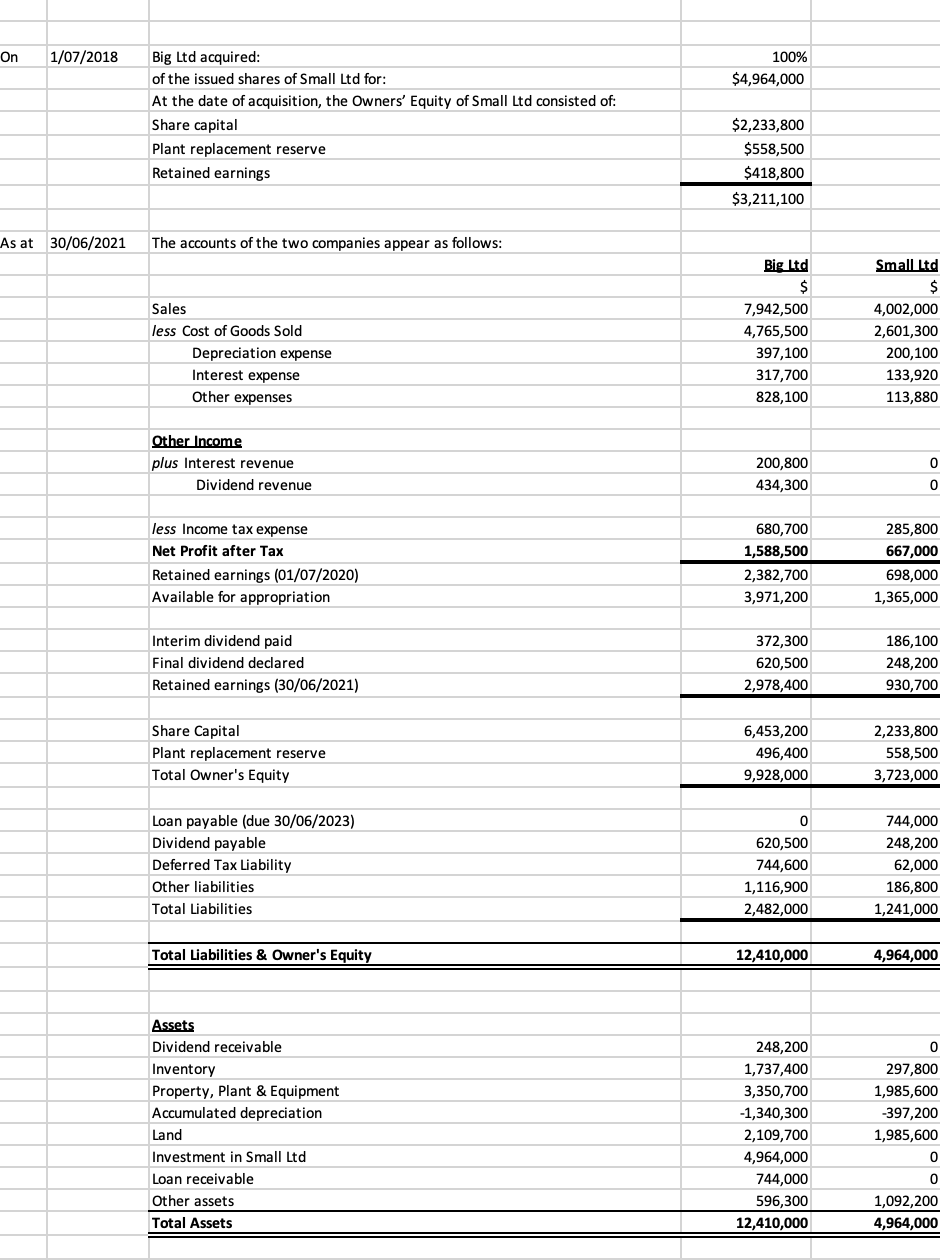 Complete the consolidated worksheet for the year | Chegg.com