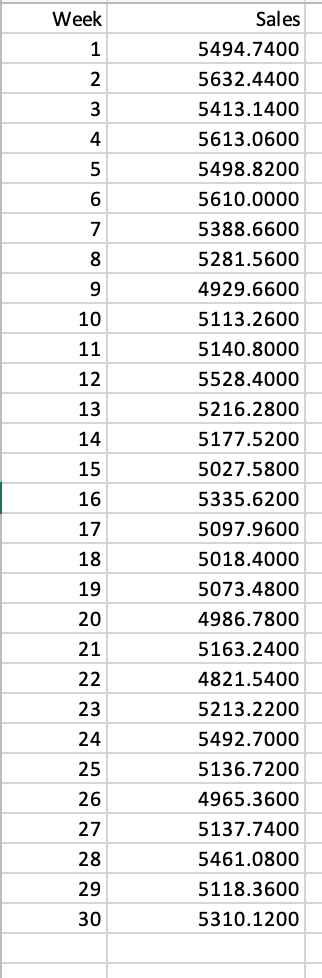 Solved a. Use the 3-period moving average to forecast sales | Chegg.com